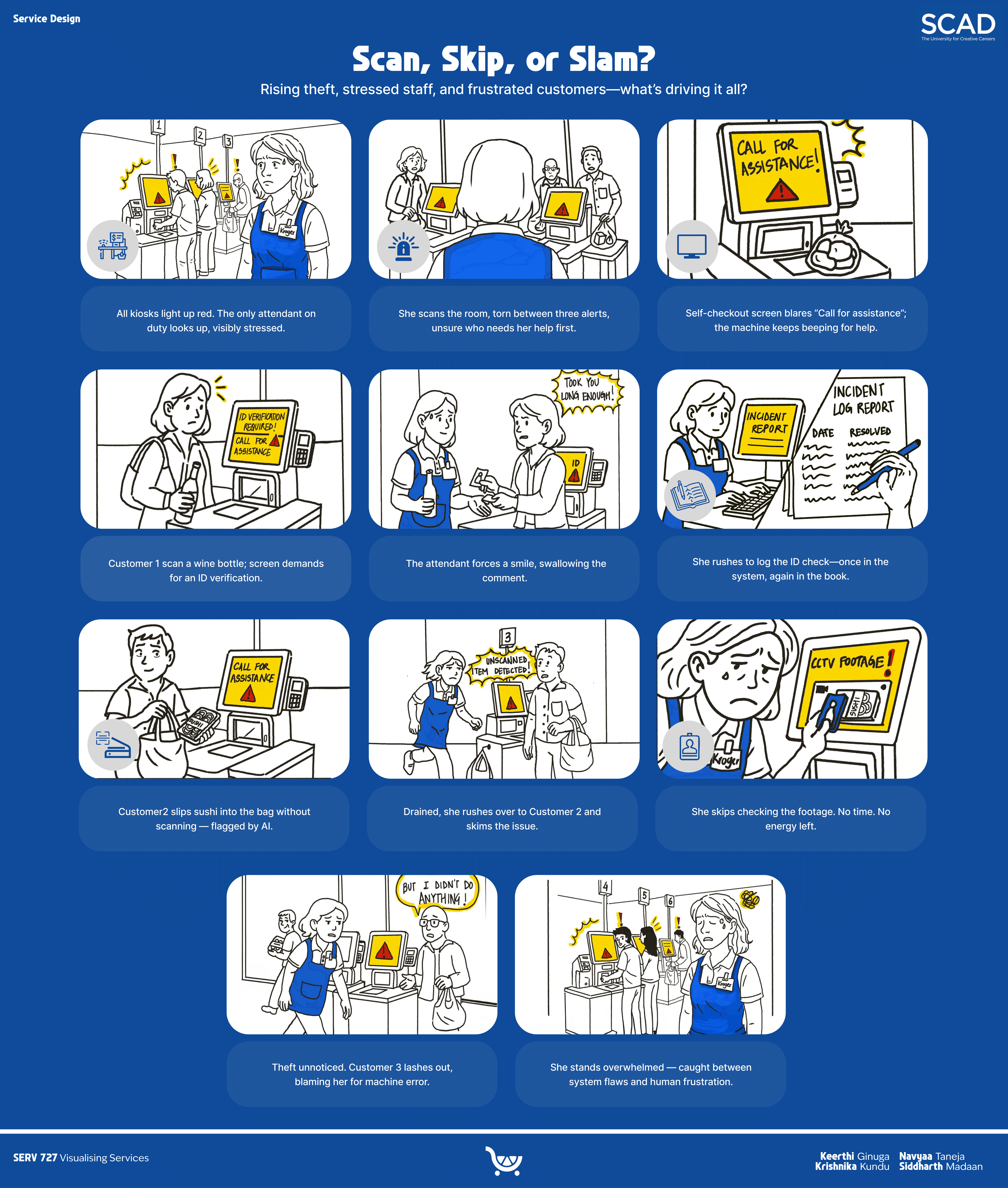 Kroger Self-Checkout
