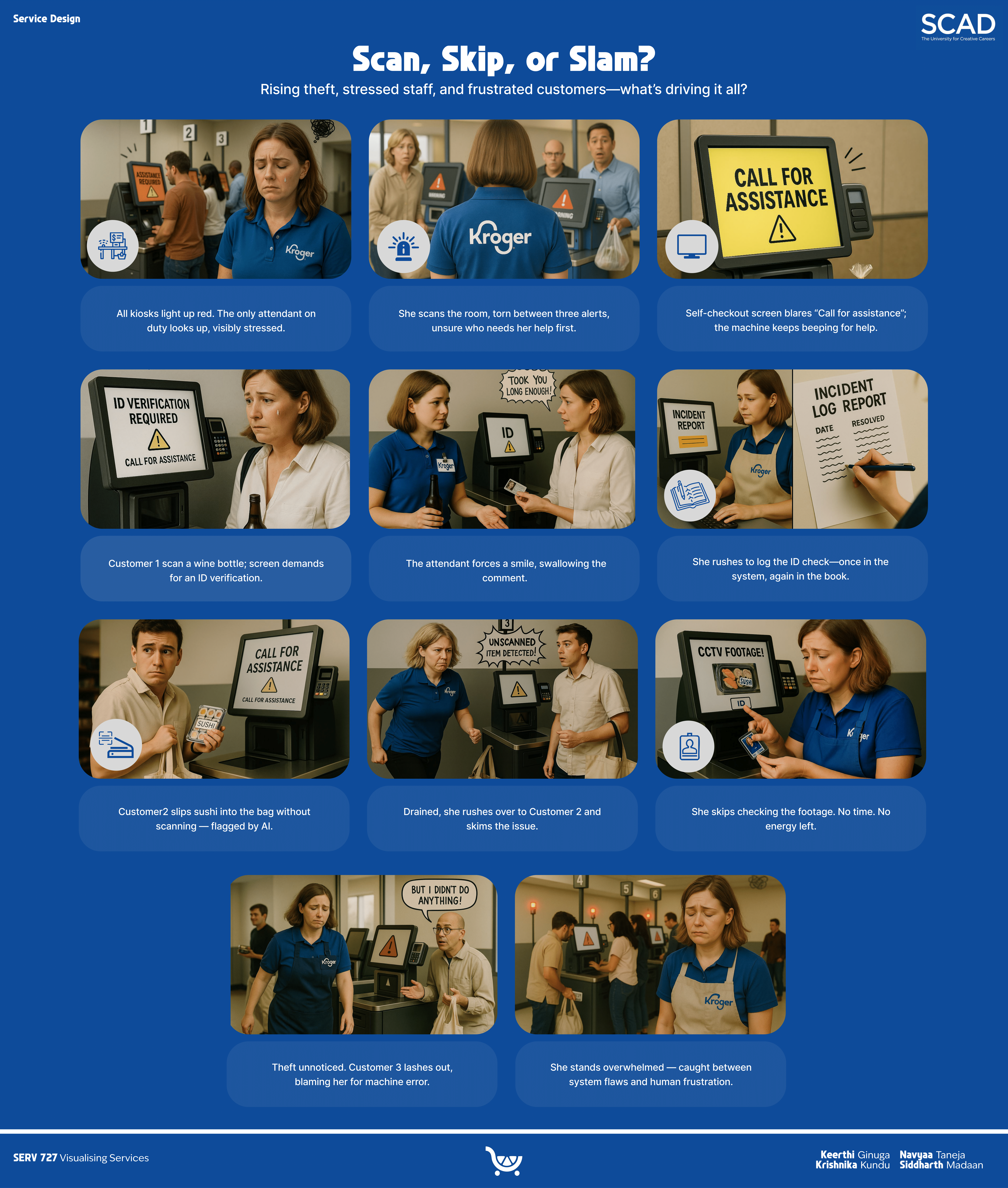 Kroger Self-Checkout